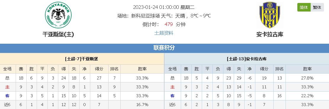 容配置将成